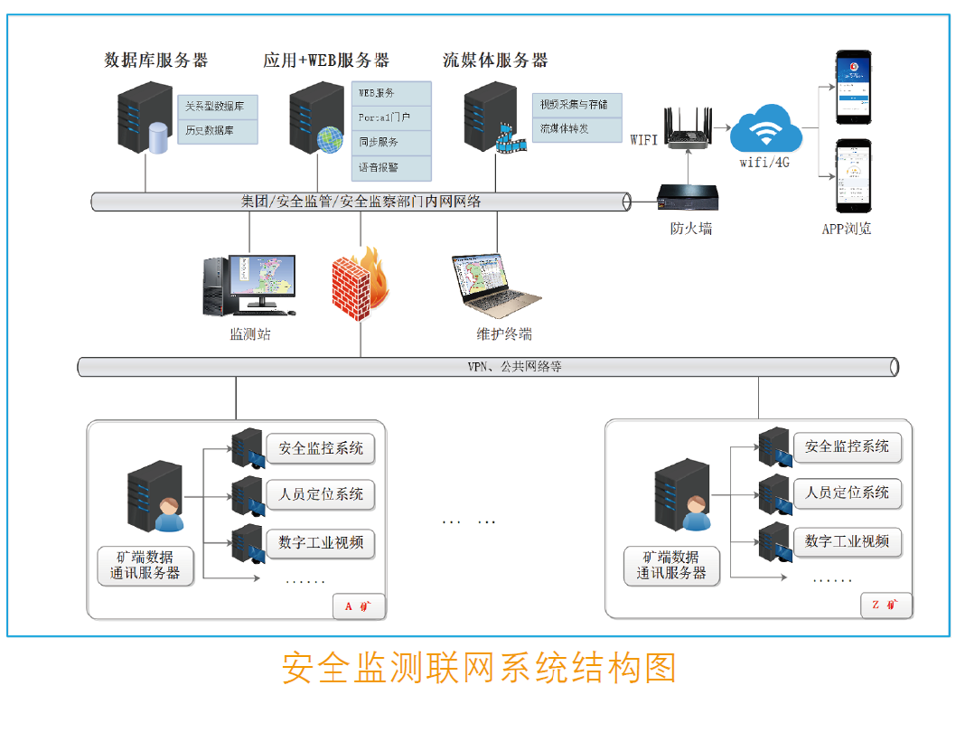 安全监测联网系统.png